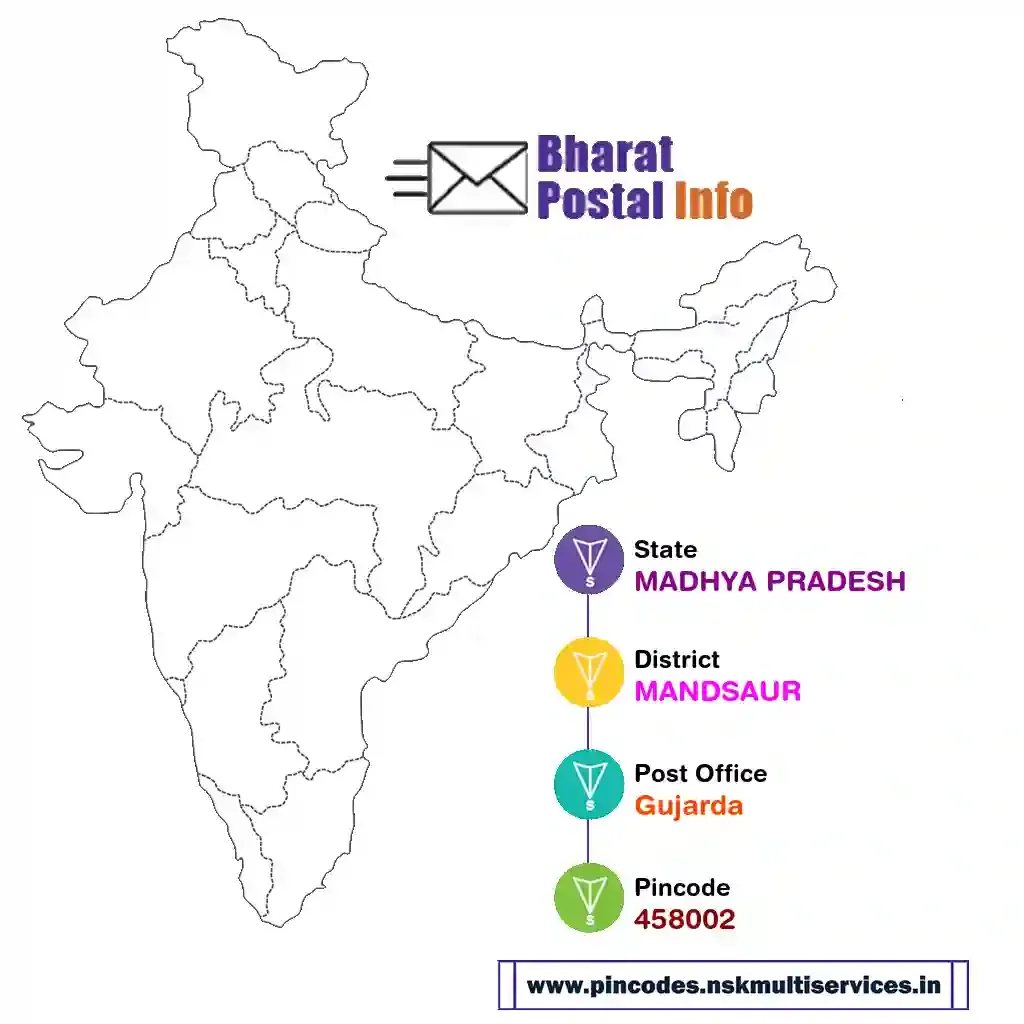 madhya pradesh-mandsaur-gujarda-458002